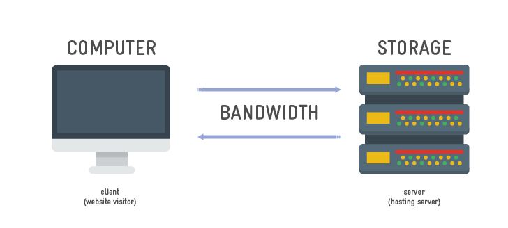 Băng thông là gì? Bandwidth là gì?