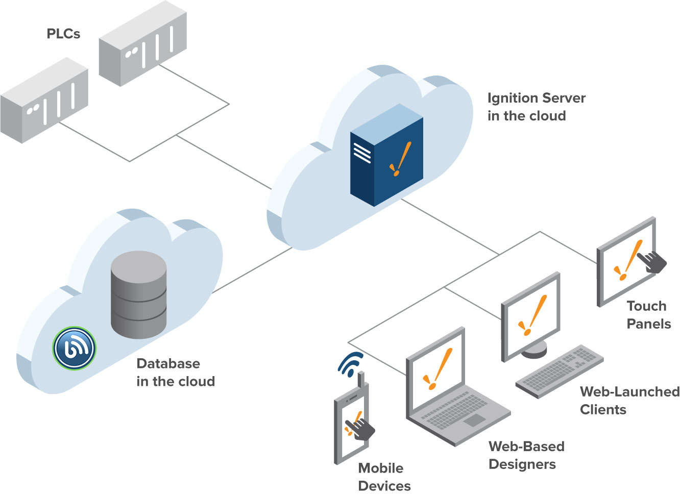 Cloud server giúp doanh nghiệp tiết kiểm chi phí và thời gian