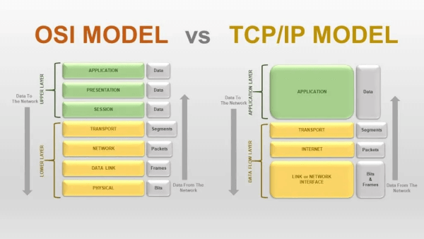 nên chọn mô hình tcp/ip hay osi