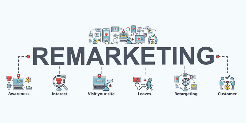 re marketing chiến dịch lâu dài